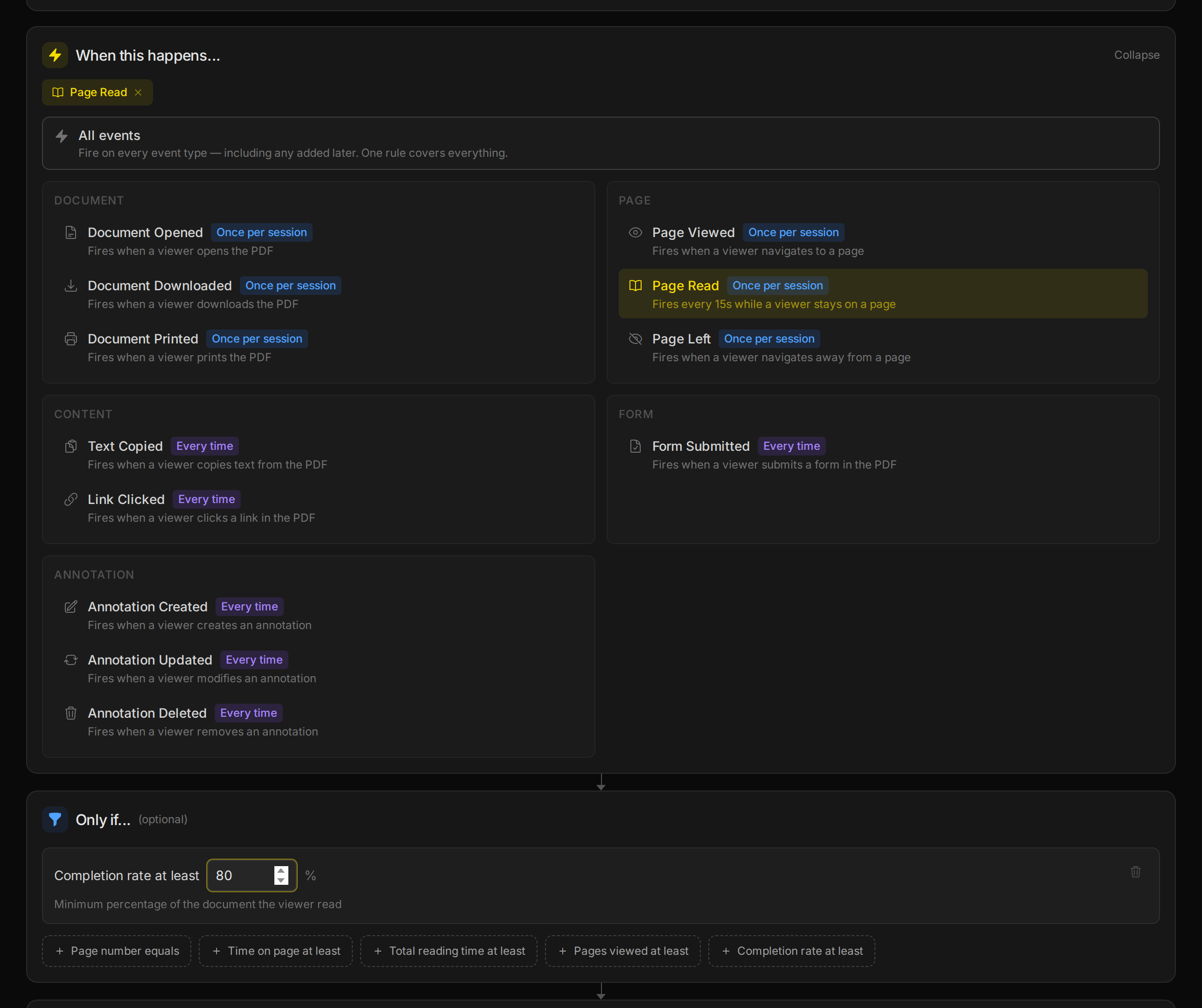 The automation builder with the Page Read trigger selected and an Only if condition set to completion rate at least 80 percent