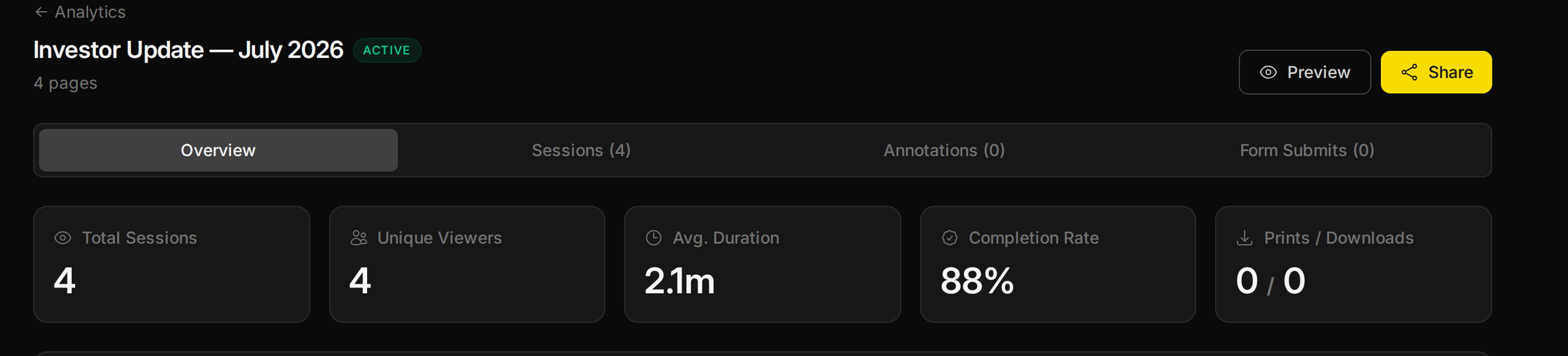 Analytics overview for Investor Update — July 2026: 4 sessions, 4 unique viewers, 2.1 minutes average duration, 88% completion rate